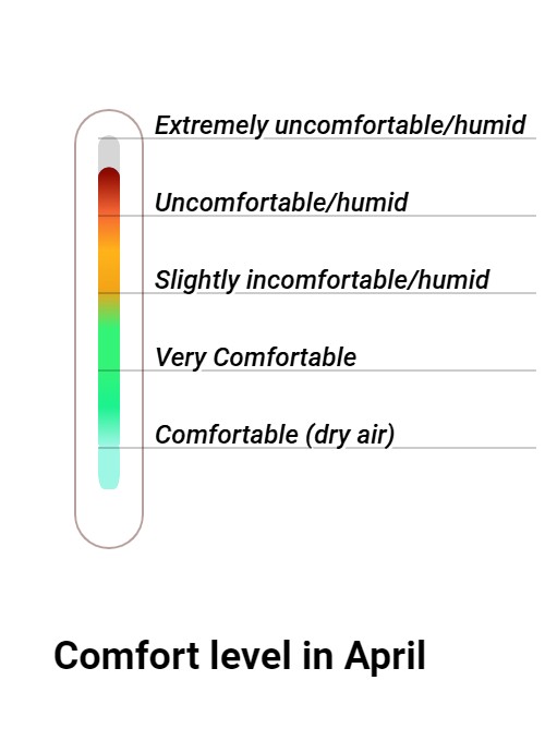 Wintersun Comfort grade and huricane risk